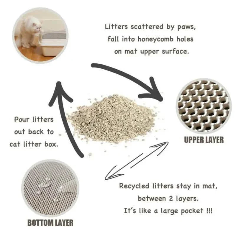 Waterproof EVA Double Layer Cat Litter Trapping Mat